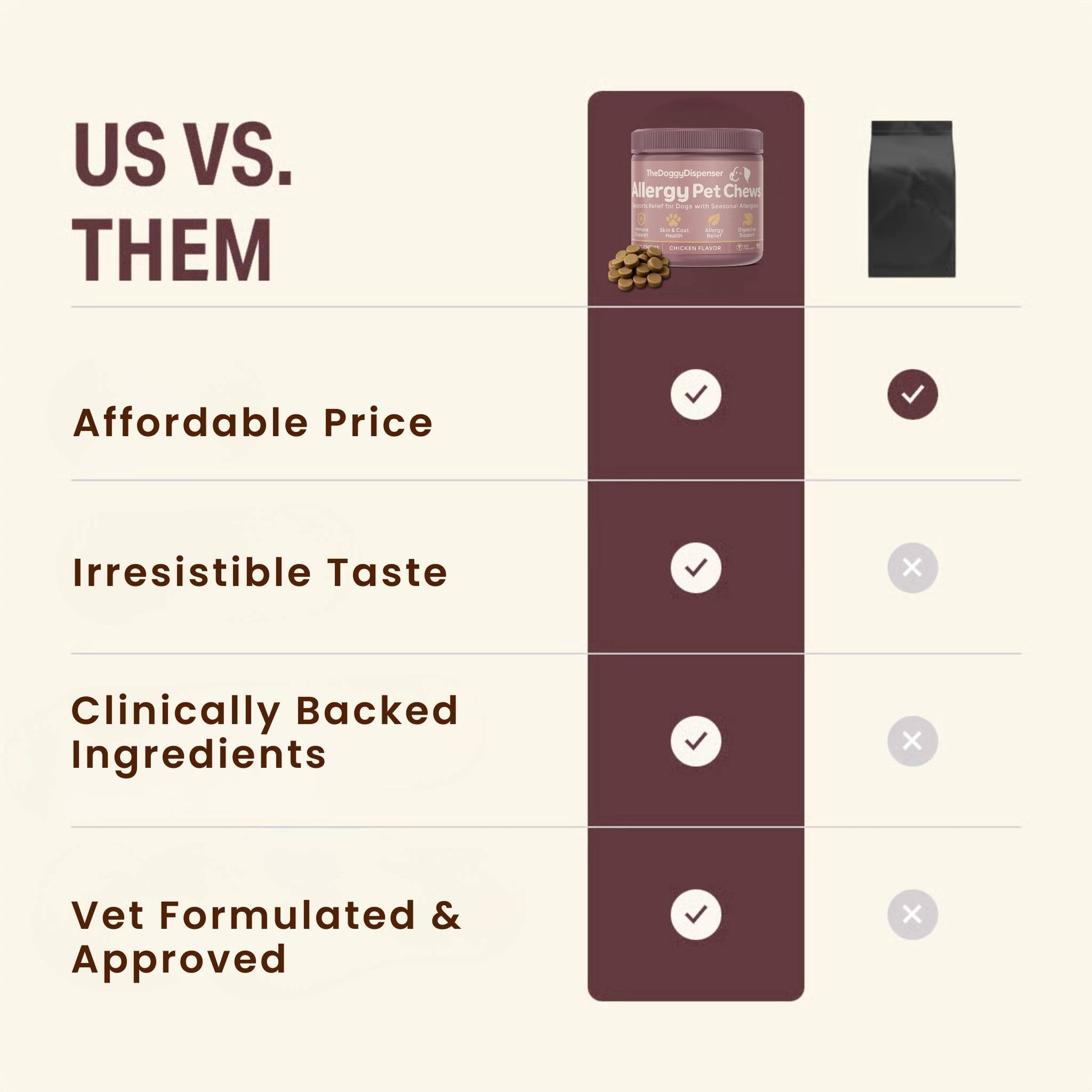 Us vs. Them comparison highlighting probiotics, algae Omega-3 and chicken-free formula.