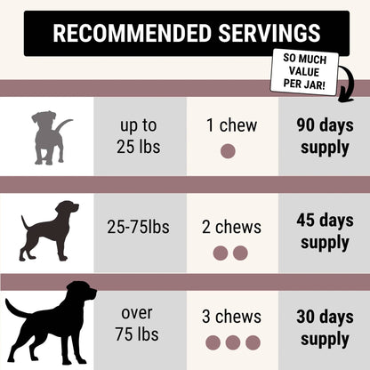 Feeding guide by dog weight for Allergy Pet Chew™ soft chews.